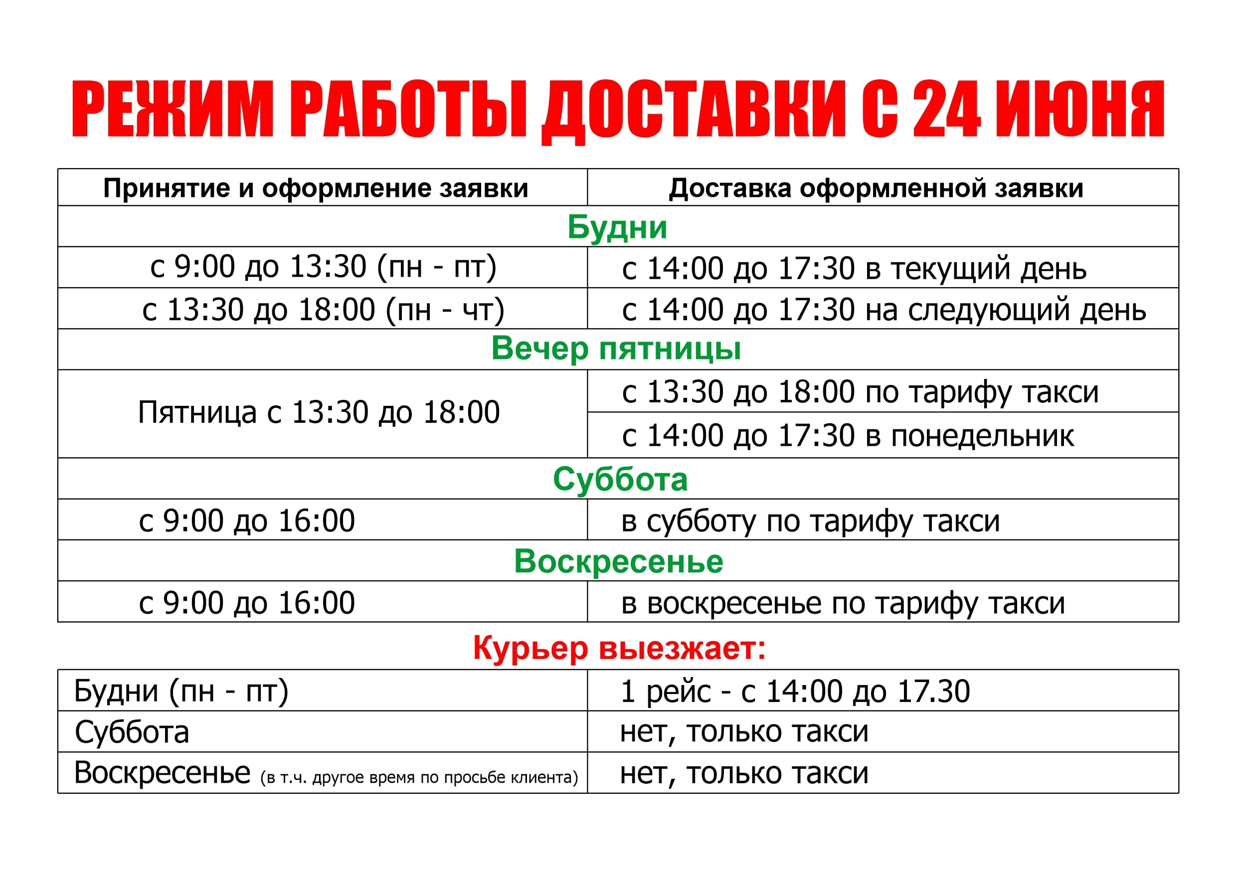 Условия доставки – Сеть аптек Забота